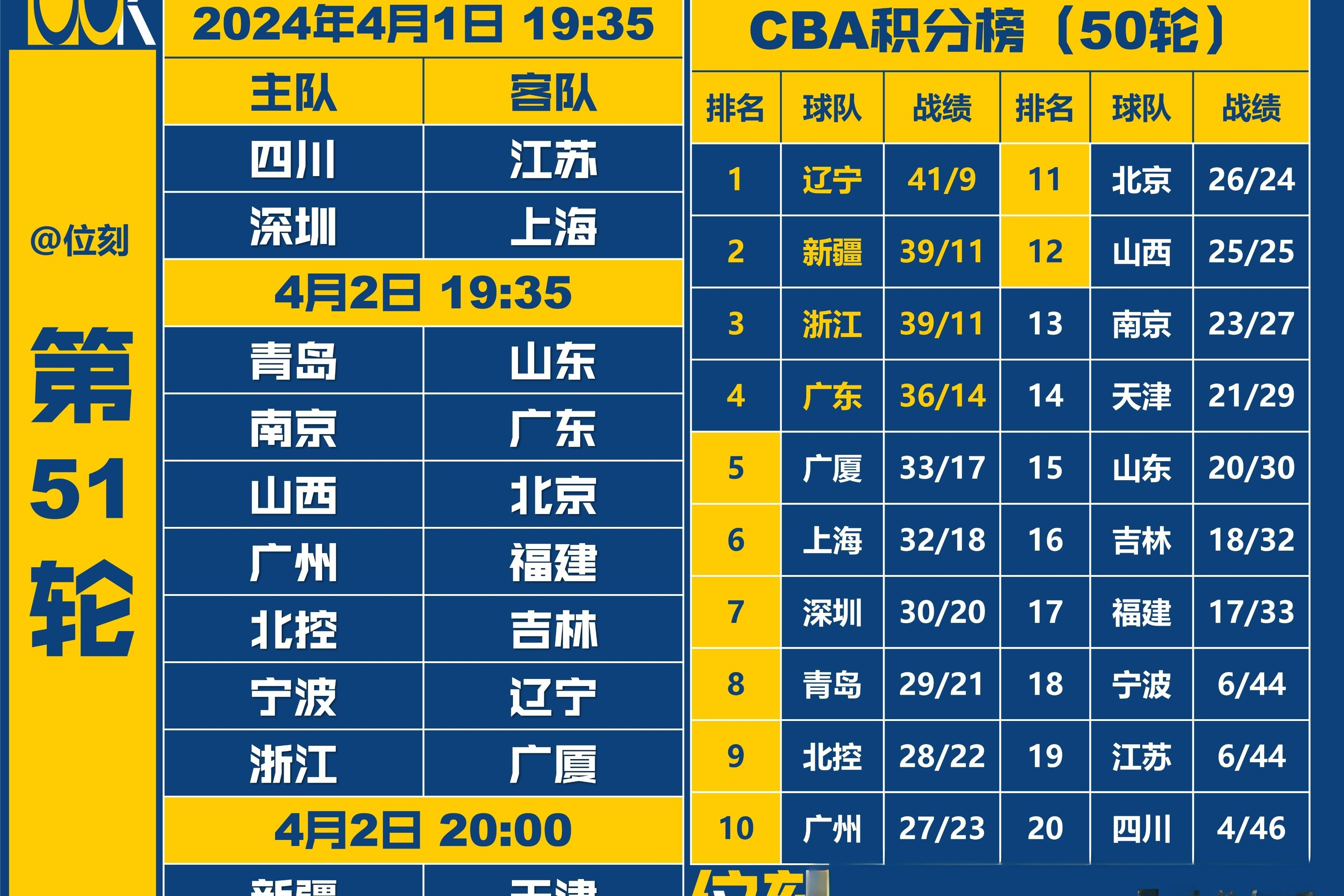 广东宏远调整名单备战意甲库里在尤文图斯比赛中绝杀，辽宁本钢围绕CBA季后赛回应争议直接炸裂的简单介绍