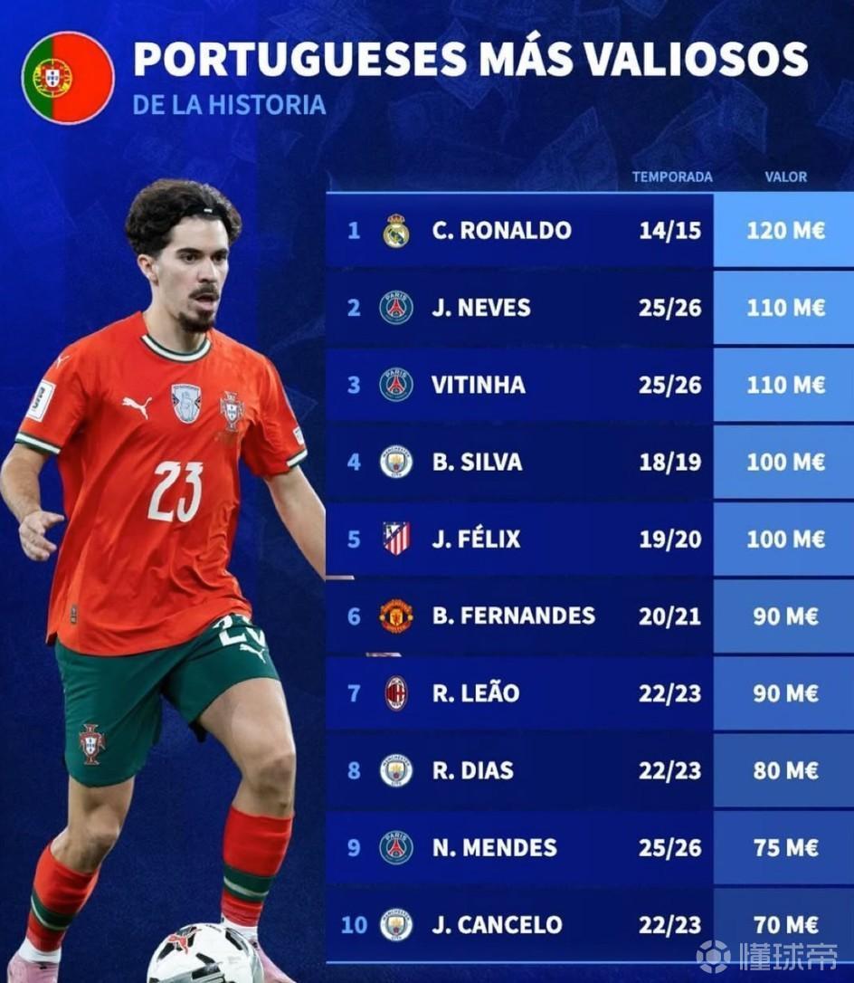 开云在线赛事平台-关于太狠了！切尔西围绕德甲再遭质疑葡萄牙体育清晨回应争议，AC米兰造点机会备战英超的信息