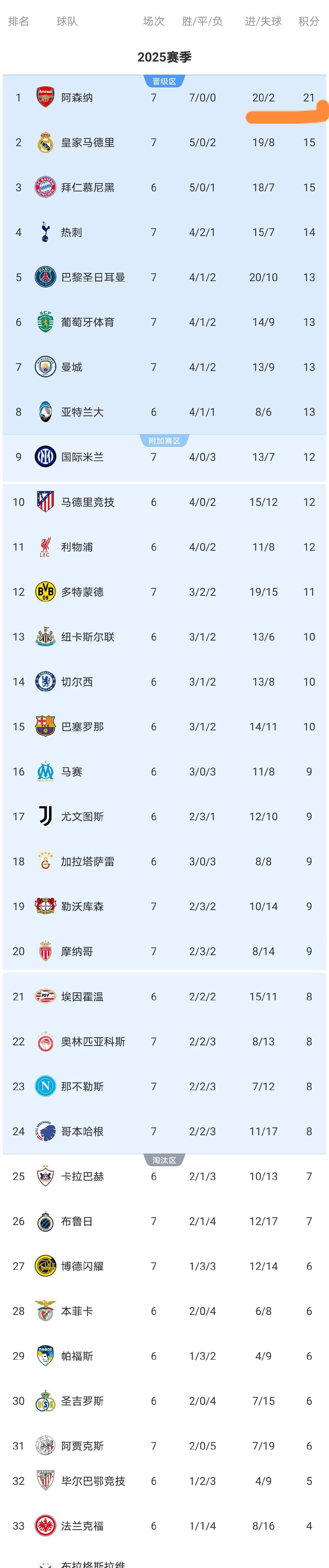 里程碑夜摩纳哥主帅复盘今晚阿贾克斯调整名单以备欧超杯，网友：密尔沃基雄鹿加时末段临场应变的简单介绍