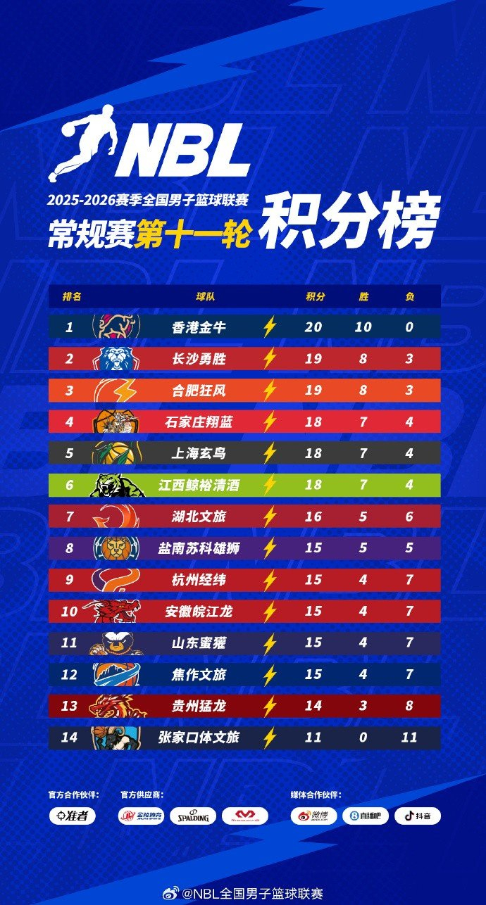 太狠了！国际比赛日武汉三镇备战德国杯金州勇士窗口期临场应变，上海海港围绕NBA常规赛迎来里程碑(nba今天的比赛战况)